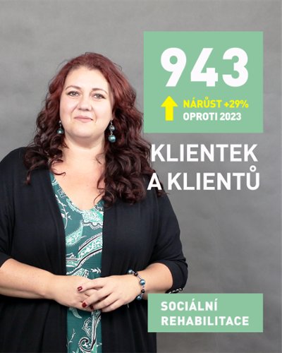 Přepisujeme statistiky a bouráme rekordy ve všech službách!