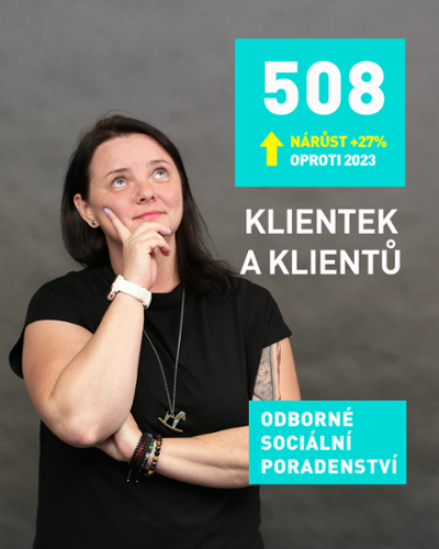 Přepisujeme statistiky a bouráme rekordy ve všech službách!