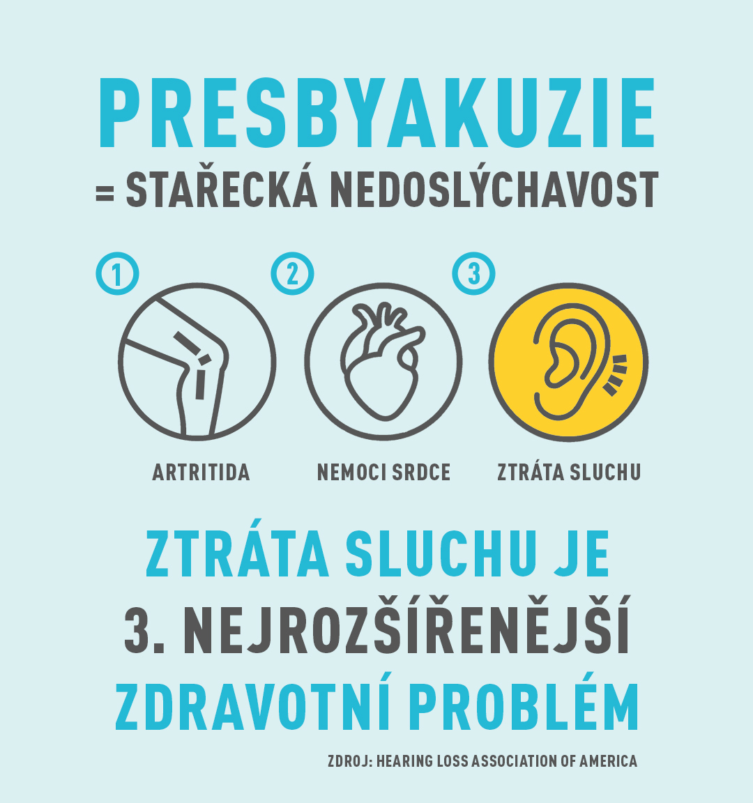 presbyakusie - 3 nej